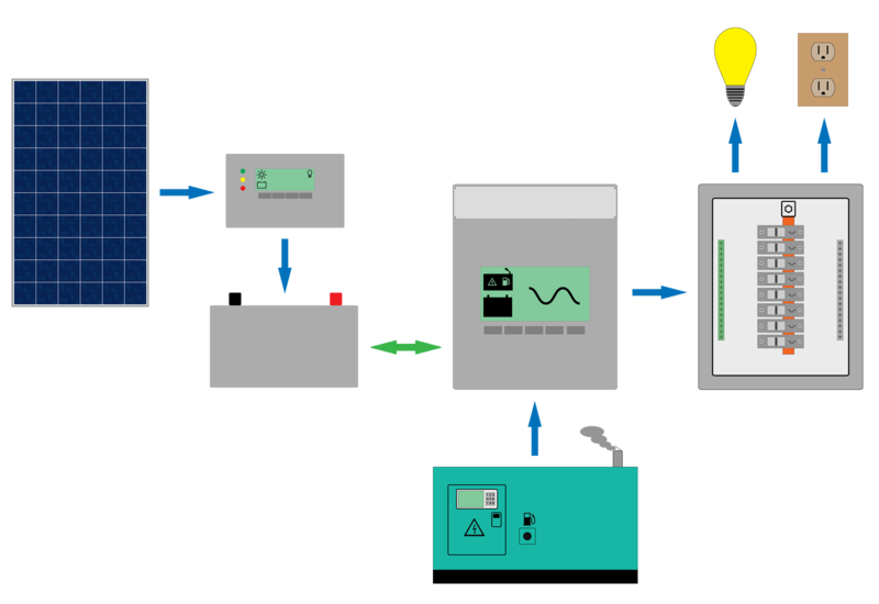 File:Standalone-inverterchargerunlabeled201108.png