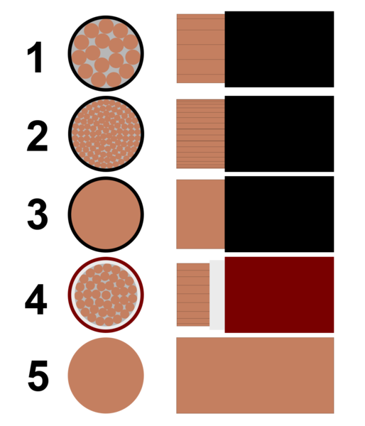 File:Crosssections.png
