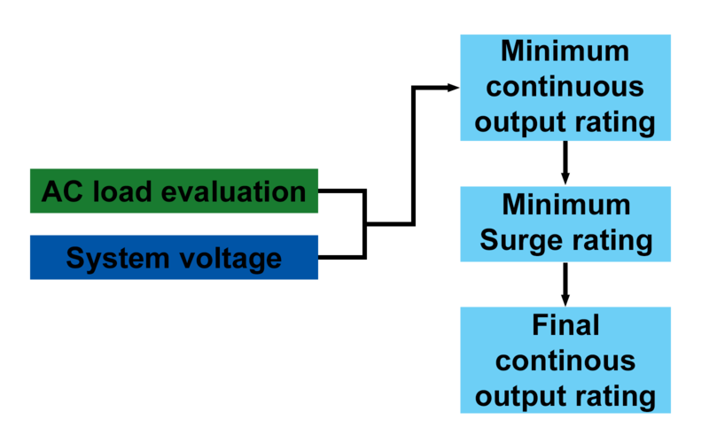 File:Inverterprocess.png