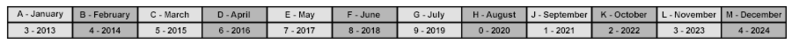 File:Datecodeshorizontal.png