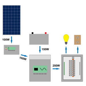 Excessloads-PV201108.png