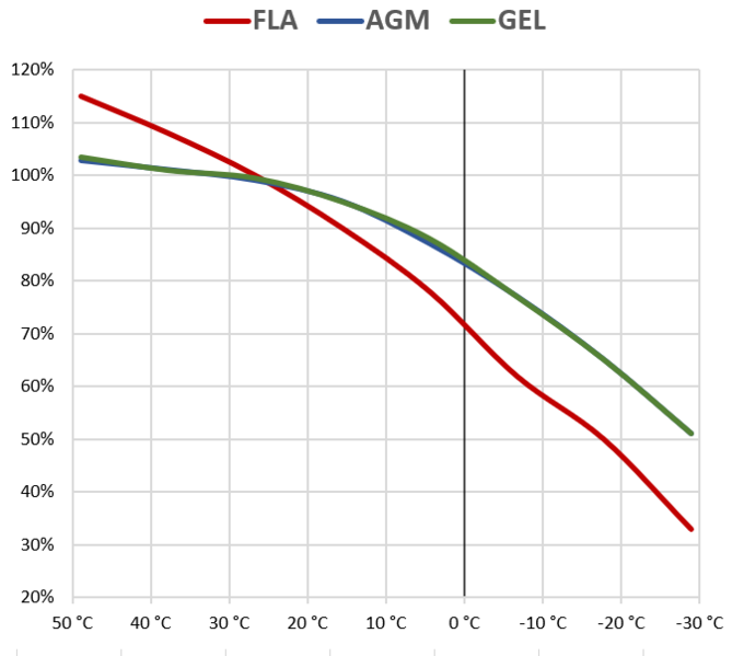 File:Tempcapacity.png