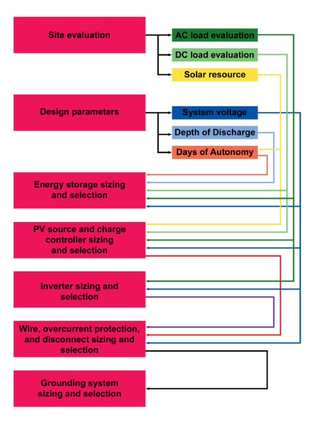 File:Mainflowchart201203.png