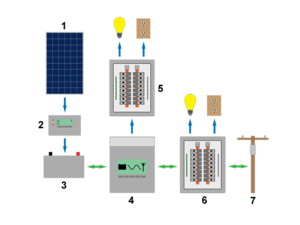 Gridtied-multimodedccoupled.png