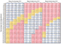 Ahchart.png
