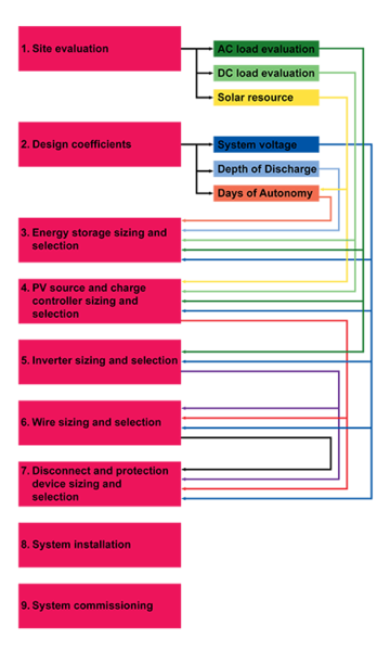 File:Mainflowchart2011093.png