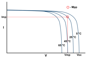 Temperature - 200921.png