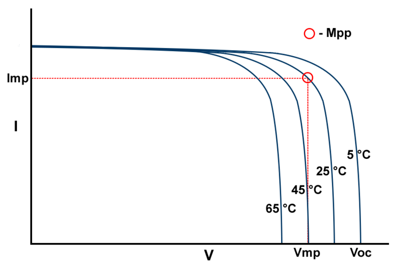 File:Temperature - 200921.png