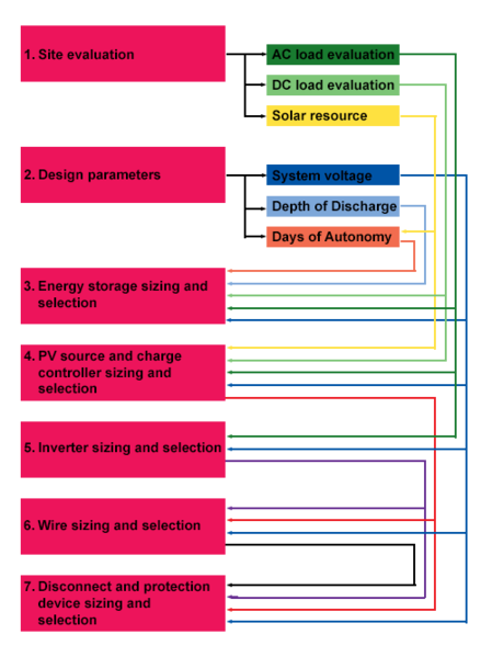 File:Mainflowchart201112.png