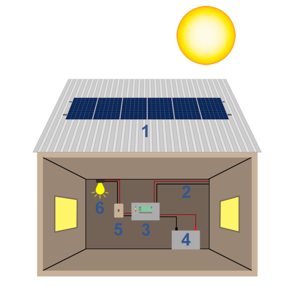 File:Pvsystem.png