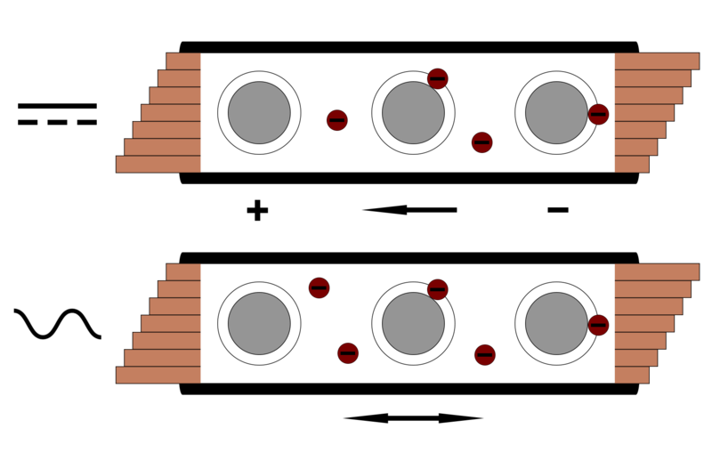 File:ElectronswireACDC2009261.png
