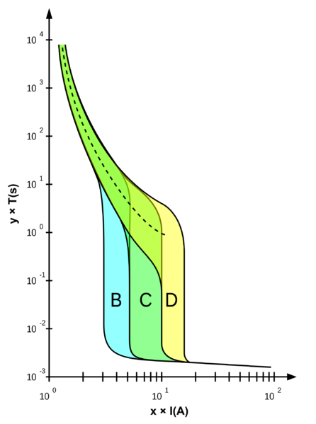 File:Tripcurve.png