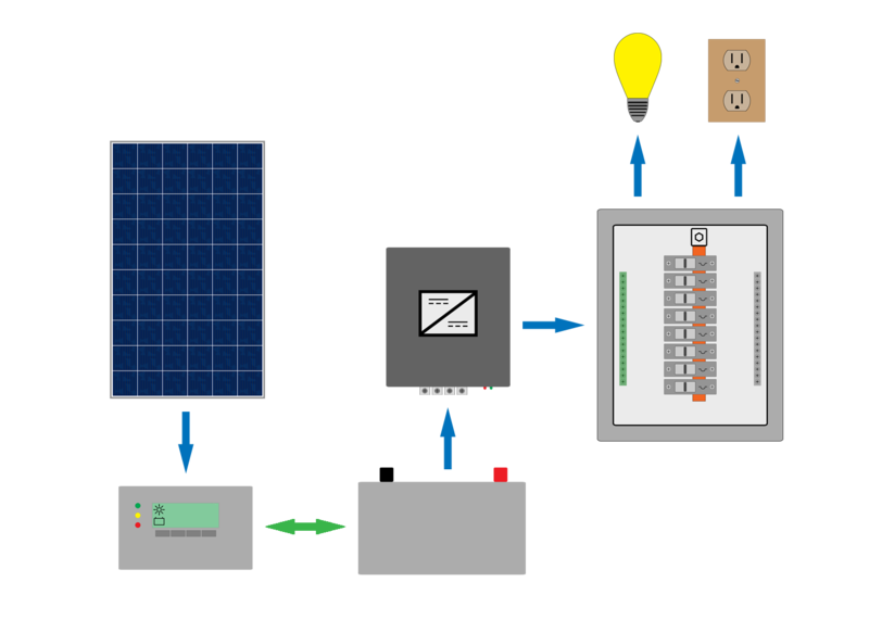 File:DC-DCconnections.png