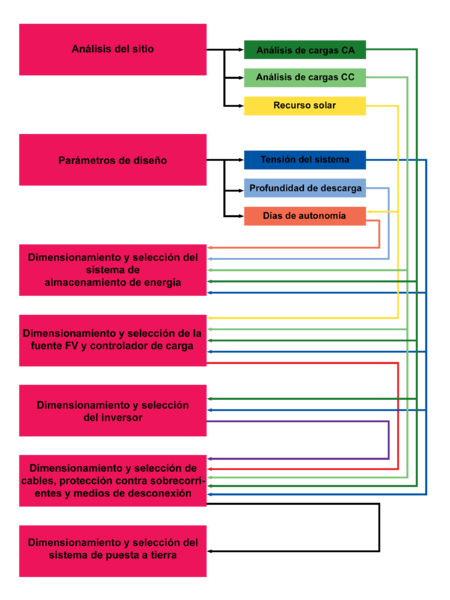 File:MainflowchartES.png