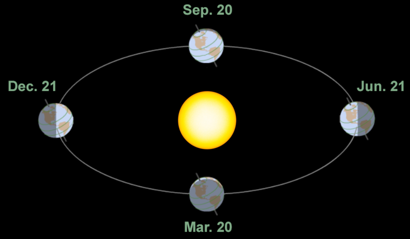 File:Earthorbit2.png