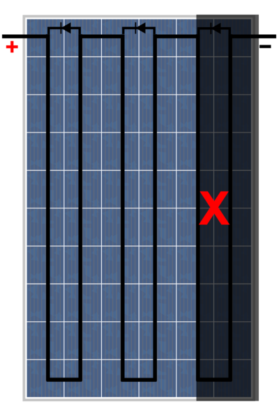 File:Verticalshade201005.png