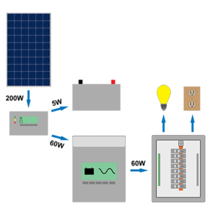 ExcessPV201108.png