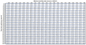 MinimumPVchart2101192.png