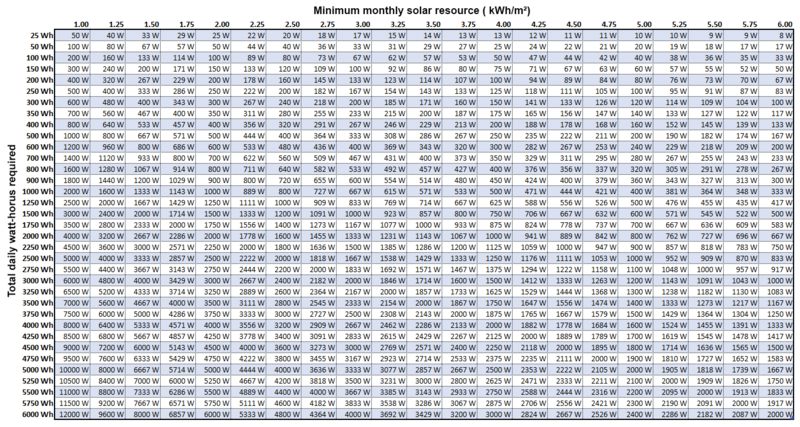 File:MinimumPVchart2101192.png