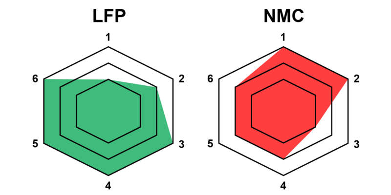 File:Lithiumcomparison200103.png