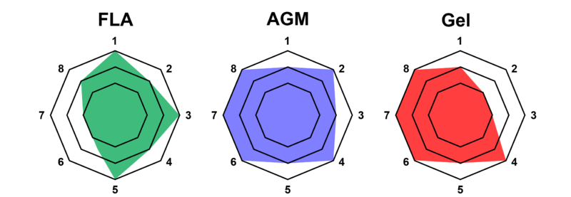 File:Leadacidcomparison210103.png