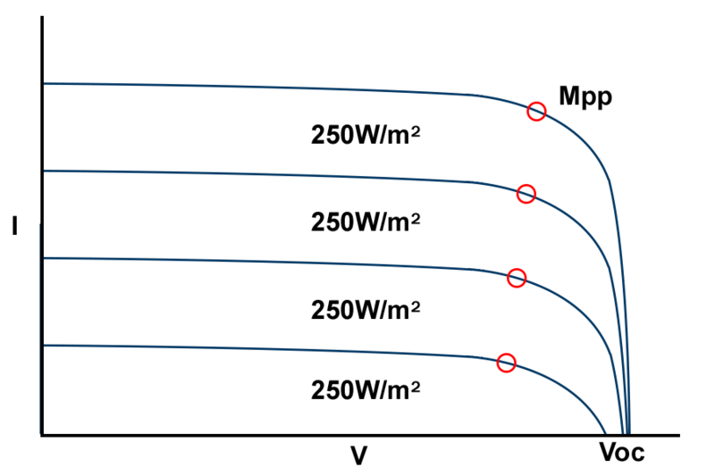 File:Irradiance.png