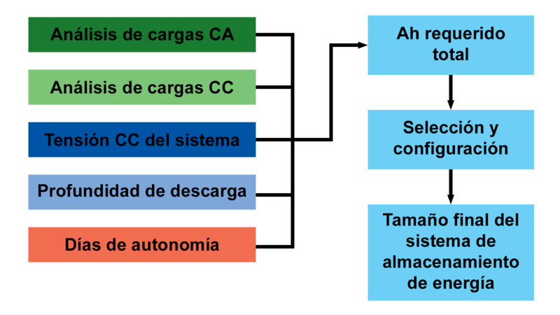 File:EnergystorageprocessES.png