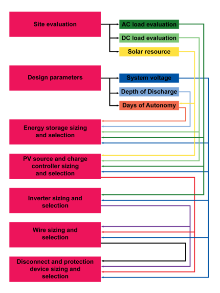 File:Mainflowchart2011131.png
