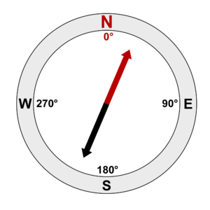 Compassdeclination.png