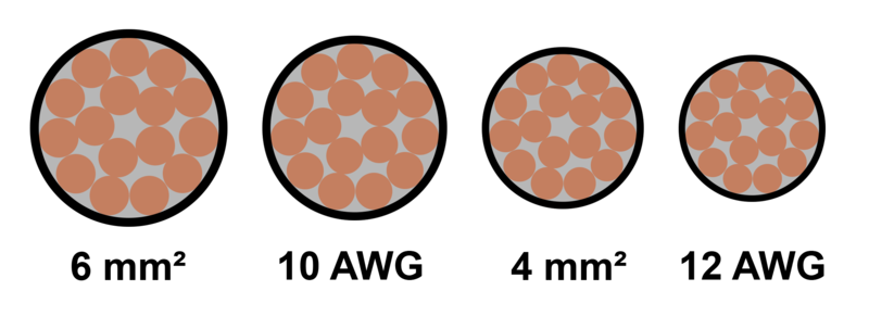 File:Wiresize201127.png