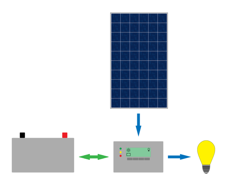 File:Chargecontrollerconnections.png