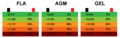 BatteryDoD200930.png