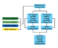 Thumbnail for version as of 16:54, 25 November 2020