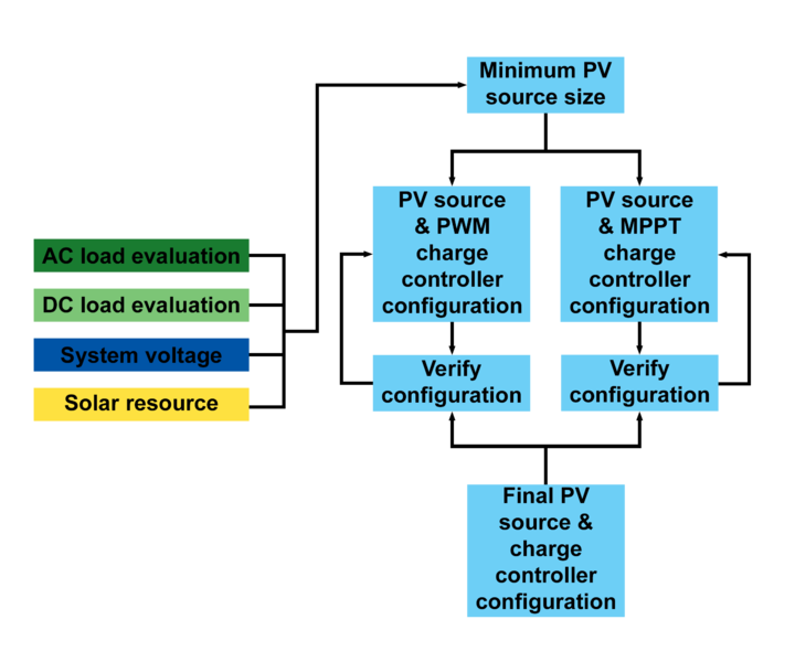 File:PVandCCprocess.png