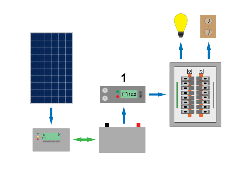 File:Lvdconnections.png