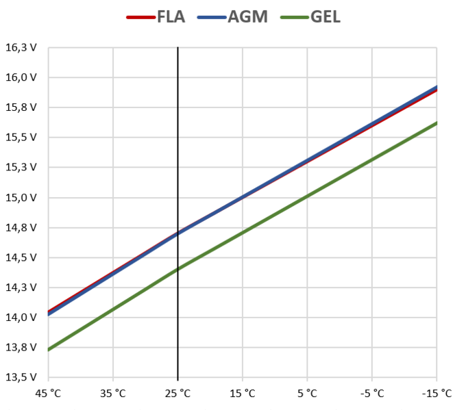 File:Tempvoltage.png