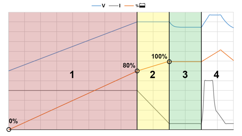 File:Chargingphases210211.png