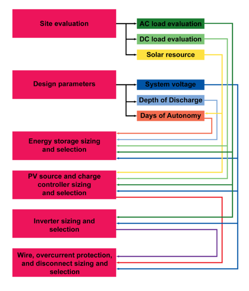 File:Mainflowchart 201201.png