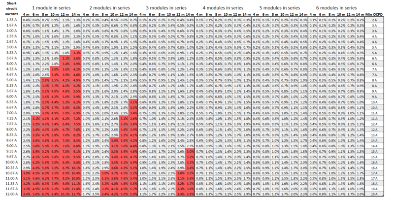 File:Pvsource-36cell210202.png