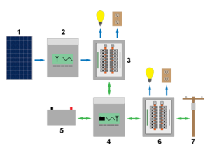 Gridtied-multimodeaccoupled.png
