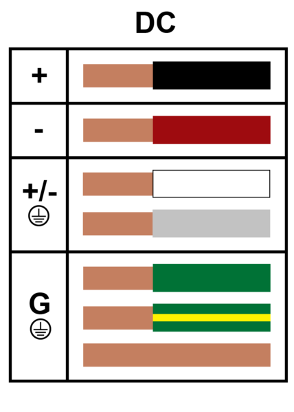 File:WirecolorDC.png