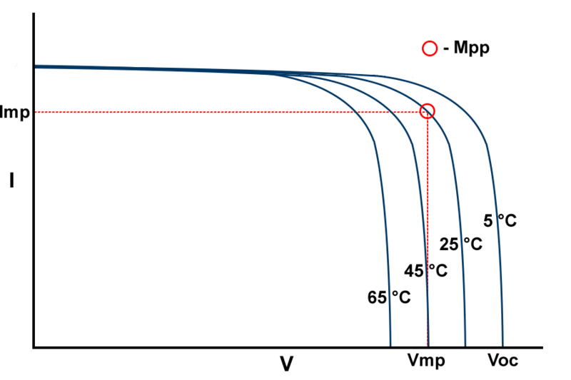 File:Temperature.png