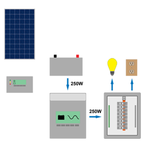 Loads-noPV201108.png