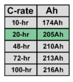 C-ratevertical.png