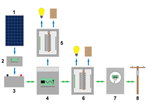 Multimodedccoupled201108.png