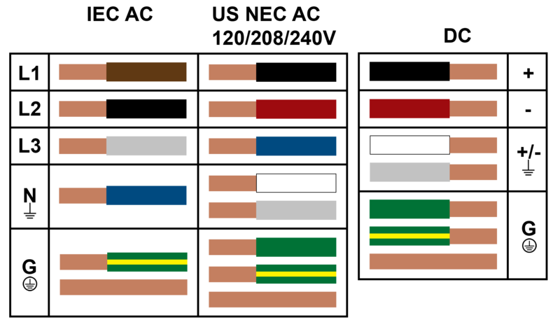 File:Wirecolor2010201.png