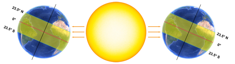 File:Earthtilt.png