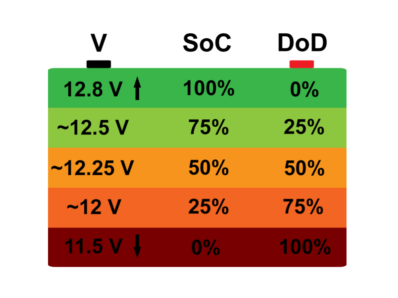 File:BatterySoCAGM201127.png