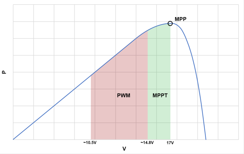 File:PWMMPPT201015.png