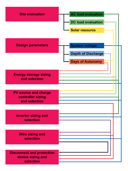 File:Mainflowchart201113.png